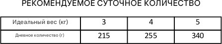 Изображение товара Влажный корм для кошек Miglior Sterilized Кусочки в желе (4x85г)