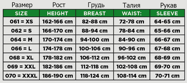 Изображение товара Мотокуртка Acerbis Ramsey My Vented 2.0 / 0023744.248.062 (S, синий/желтый)