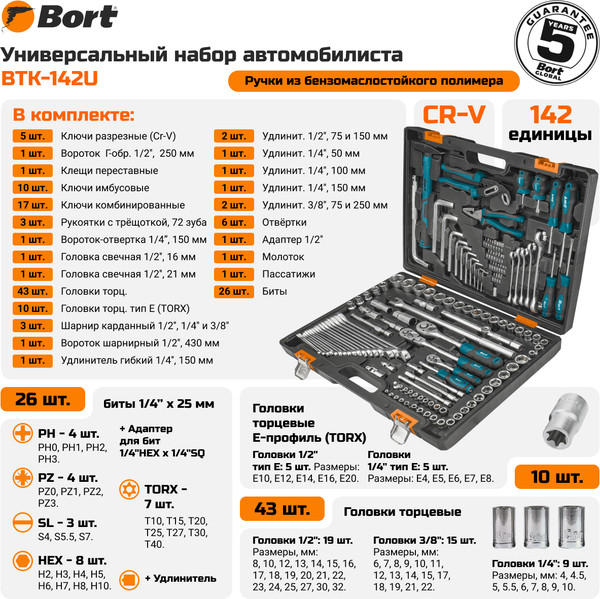 Изображение товара Универсальный набор инструментов Bort BTK-142U (93418705)