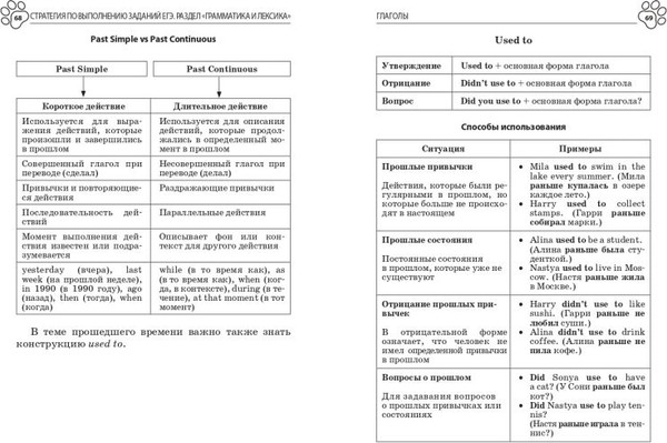 Изображение товара Учебное пособие Эксмо Английский язык, мягкая обложка (Грачева Алина)
