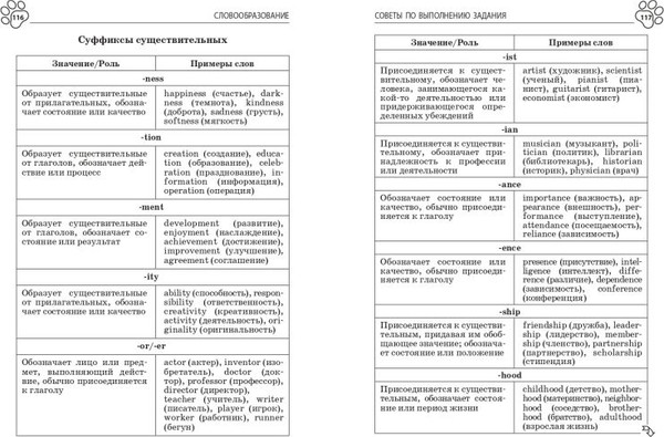 Изображение товара Учебное пособие Эксмо Английский язык, мягкая обложка (Грачева Алина)