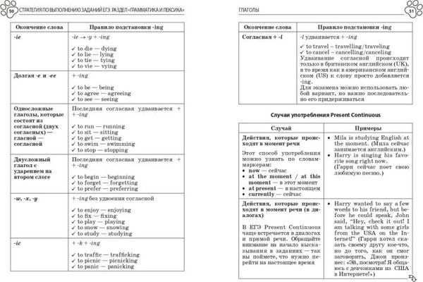 Изображение товара Учебное пособие Эксмо Английский язык, мягкая обложка (Грачева Алина)