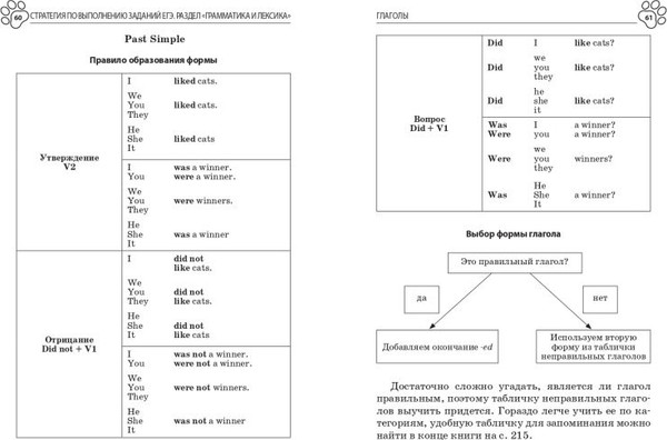 Изображение товара Учебное пособие Эксмо Английский язык, мягкая обложка (Грачева Алина)