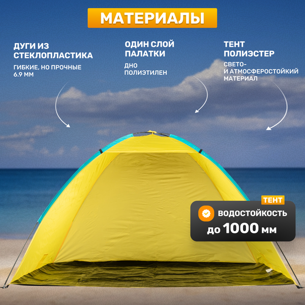 Изображение товара Пляжная палатка Sundays ZC-TT044 с туристическим ковриком Coyote C0007456C (синий/серый)