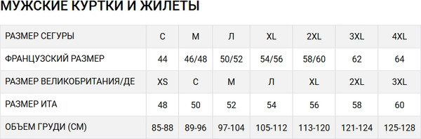 Изображение товара Мотокуртка Segura Track SCB1748-M (M, серый/черный)