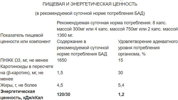 Изображение товара Пищевая добавка RealCaps Облепиховое масло 300мг (100 капсул)