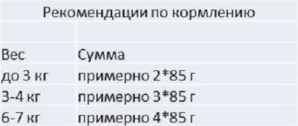 Изображение товара Влажный корм для кошек Nuevo Sensitive с куриным филе, клюквой и льняным маслом / 95301 (85г)