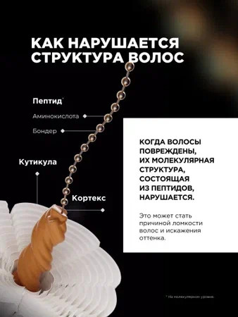 Изображение товара Маска для волос L'Oreal Professionnel Absolut Repair Molecular Mask (150мл)