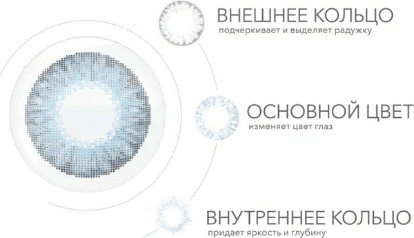 Изображение товара Контактная линза Air Optix Colors Brilliant Blue Sph-2.00 R8.6 D14.2