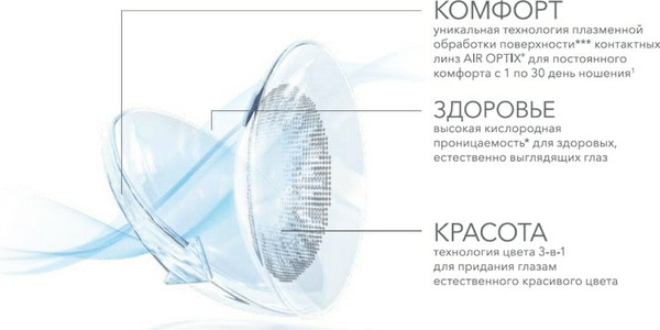 Изображение товара Контактная линза Air Optix Colors Brilliant Blue Sph-2.00 R8.6 D14.2