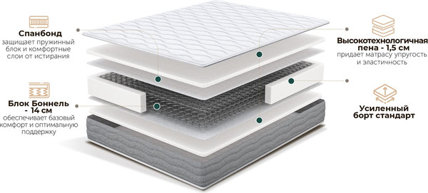 Изображение товара Матрас Natura Vera Limoni 140x200