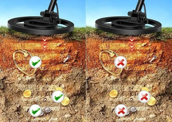 Изображение товара Металлоискатель Tianxun MD-840RU