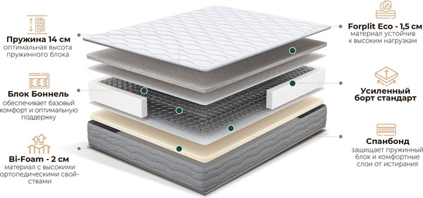 Изображение товара Матрас Natura Vera Como 90x190