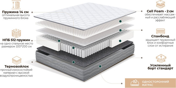 Изображение товара Матрас Natura Vera Nerola 140x190