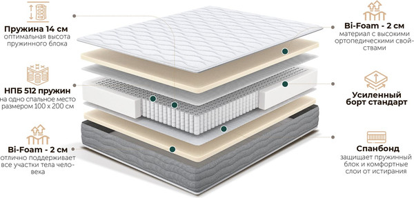 Изображение товара Матрас Natura Vera Mille 90x190