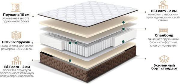 Изображение товара Матрас Natura Vera Siena 90x190