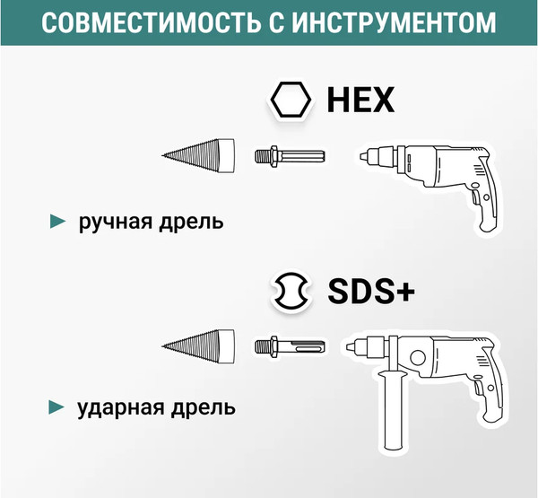Изображение товара Сверло Vira 553260