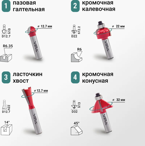 Изображение товара Набор фрез Vira 553394 (12шт)