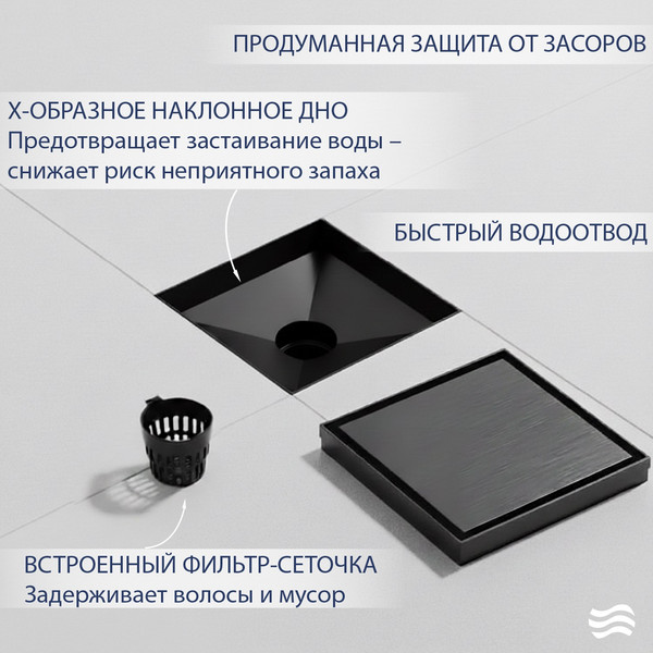 Изображение товара Трап для душа Lauter 214006-G2MB 150x150 (черный матовый)