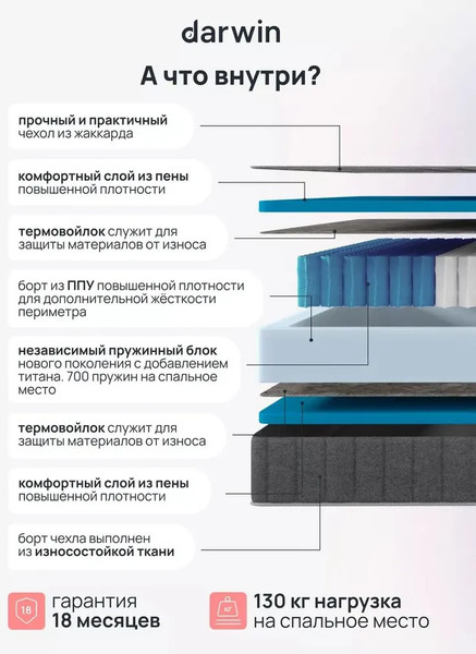 Изображение товара Матрас Darwin Energy 90x200