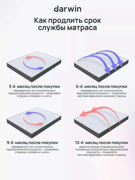 Изображение товара Матрас Darwin Energy 90x200