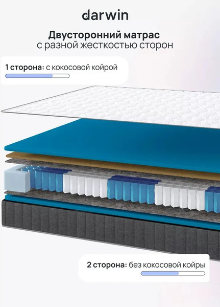 Изображение товара Матрас Darwin Titan 160x200