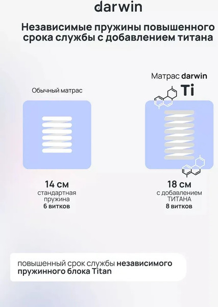 Изображение товара Матрас Darwin Titan 160x200