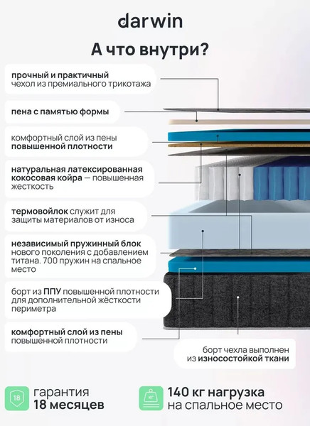 Изображение товара Матрас Darwin Delux 80x200
