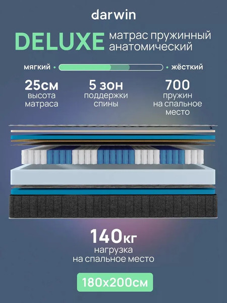 Изображение товара Матрас Darwin Delux 180x200