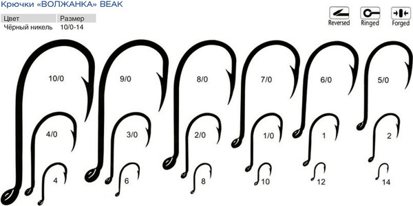 Изображение товара Набор крючков рыболовных Волжанка Beak / SW-1091-4/0 (5шт)