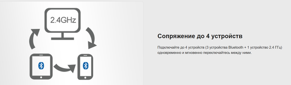 Изображение товара Клавиатура A4Tech Fstyler FBK23 AS (черный)