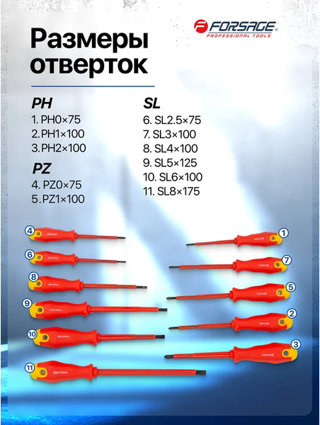 Изображение товара Набор отверток Forsage F-20712 (65809), (11шт)