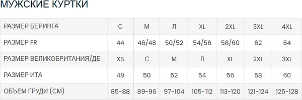 Изображение товара Мотокуртка BERING Portland BTB1348-XL (XL, черный/серый)