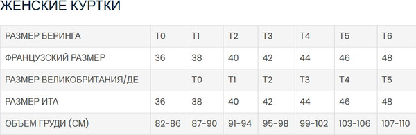 Изображение товара Мотокуртка BERING Lady Zephyr BTV885-T3 (T3, черный/хаки/оранжевый)