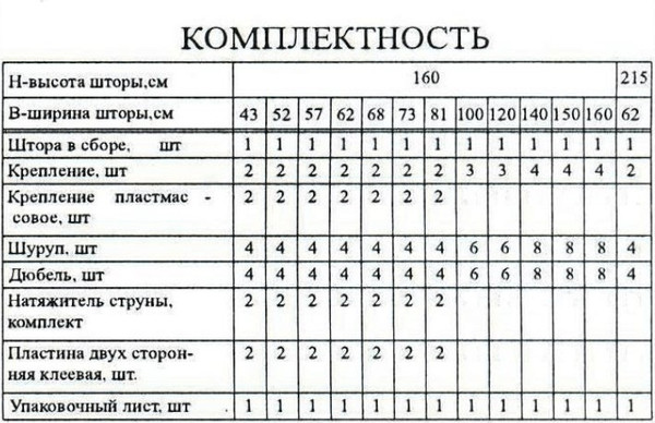 Изображение товара Римская штора Delfa Мини Burbes СШД-01М 551/435 (73x160, тауп)