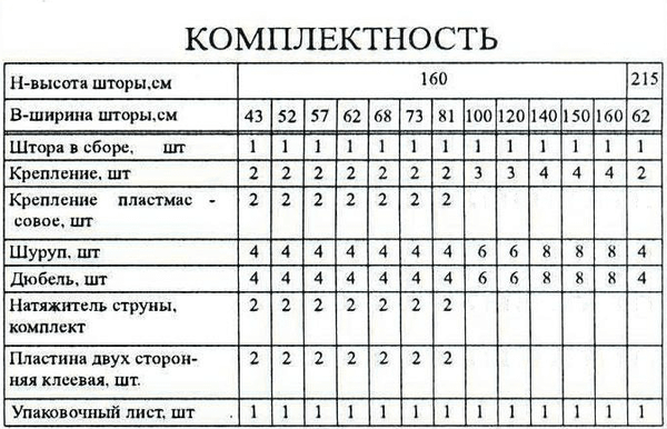 Изображение товара Римская штора Delfa Мини Cunda СШД-01М 553/278 (57x160, серый)