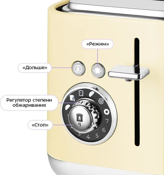 Изображение товара Тостер Kitfort KT-6558