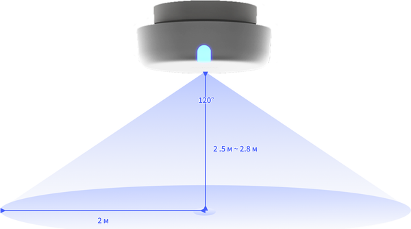 Изображение товара Датчик присутствия Aqara FP2 / PS-S02RU