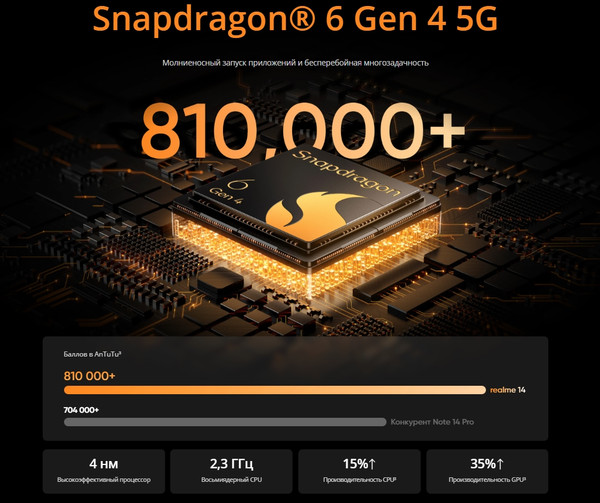 Изображение товара Смартфон Realme 14 5G 8GB/256GB (графитовый черный)