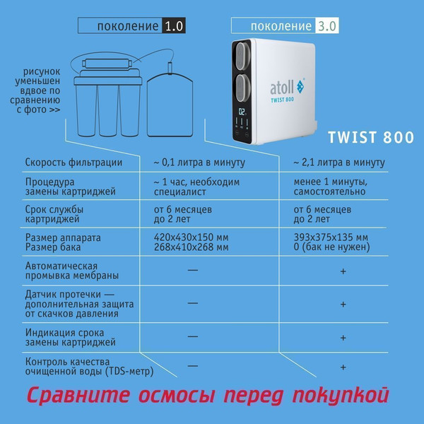Изображение товара Система обратного осмоса Atoll Twist 800 (без крана)