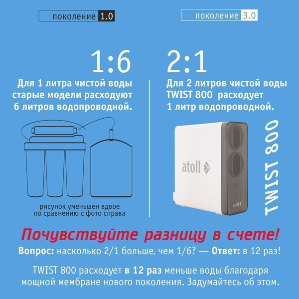 Изображение товара Система обратного осмоса Atoll Twist 800 (без крана)