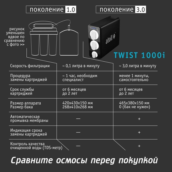 Изображение товара Система обратного осмоса Atoll Twist 1000i