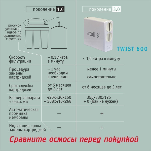 Изображение товара Система обратного осмоса Atoll Twist 600