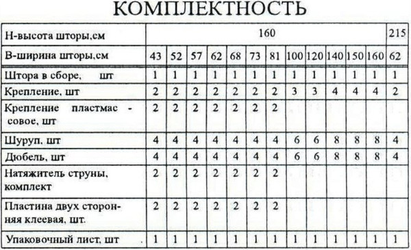 Изображение товара Римская штора Delfa Мини Fantazi Vual 196 СШД-01М 557/002 (43x160, бежевый)