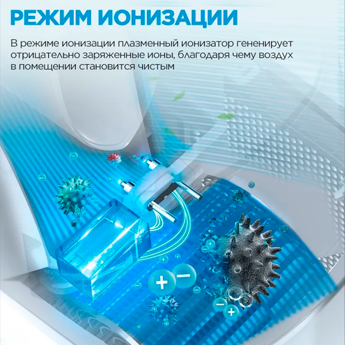 Изображение товара Вентилятор Midea FT4042