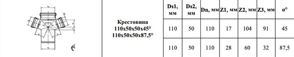 Изображение товара Крестовина внутренней канализации Valfex 110/110/50 87.5 / 27211550