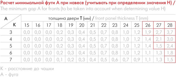Изображение товара Петля мебельная Boyard Clip-on H901A02/BN (без пружины)