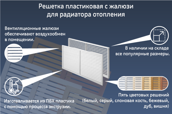 Изображение товара Решетка вентиляционная Ventale 1500x600 (белый)