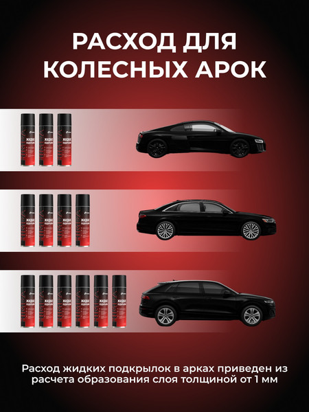 Изображение товара Средство от коррозии Himba Жидкие подкрылки / 56517 (650мл)