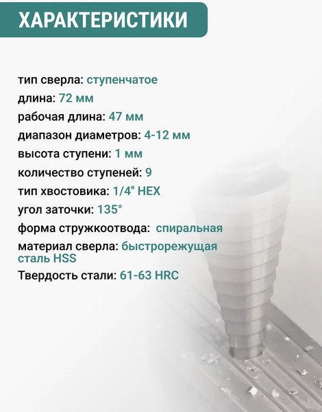 Изображение товара Сверло Vira 4x12мм / 551412